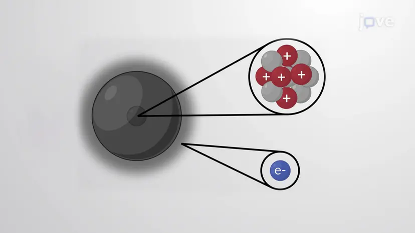 Electronic Structure of Atoms