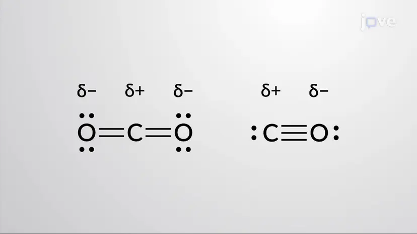 Polar Covalent Bonds