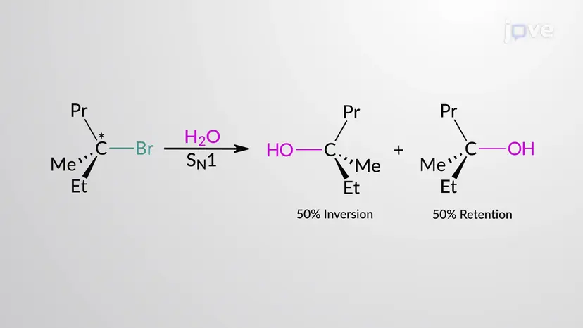 Preparation of Alcohols via Substitution Reactions