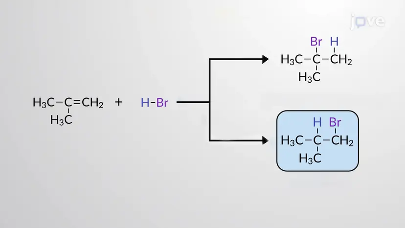 Regioselectivity of Electrophilic Additions-Peroxide Effect