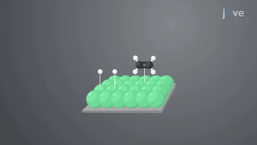 Reduction of Alkenes: Catalytic Hydrogenation