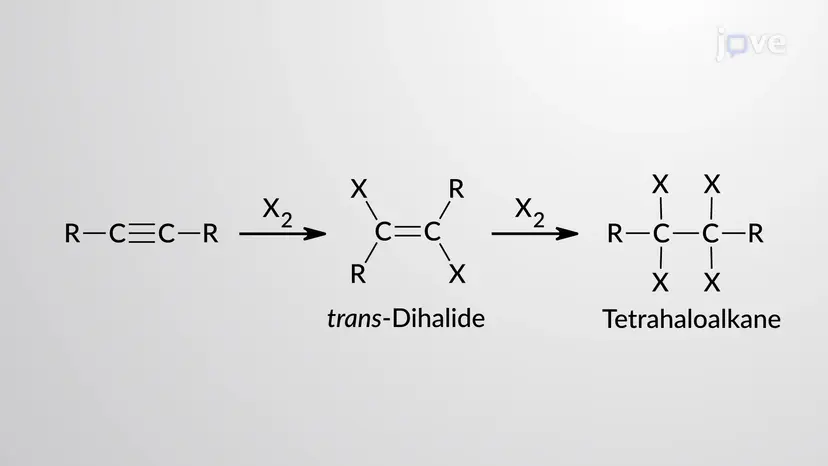 Addizione elettrofila di alchini: alogenazione