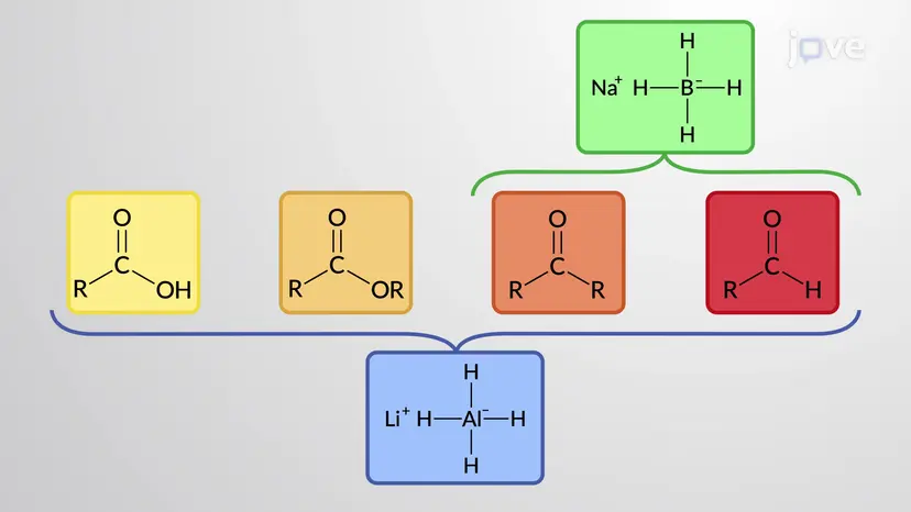 Alcohols from Carbonyl Compounds: Reduction