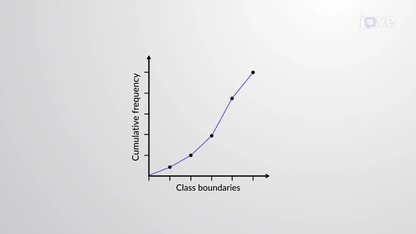 Ogive Graph