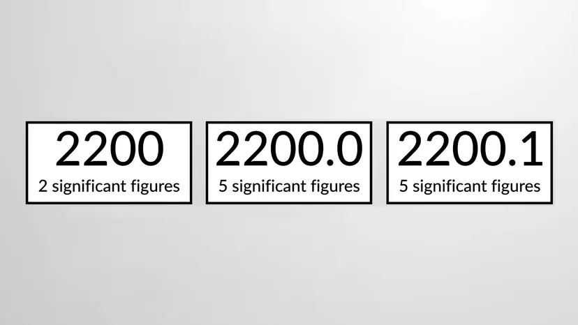 Rules for Significant Figures