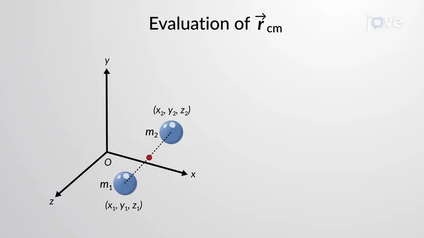 Significance of Center of Mass