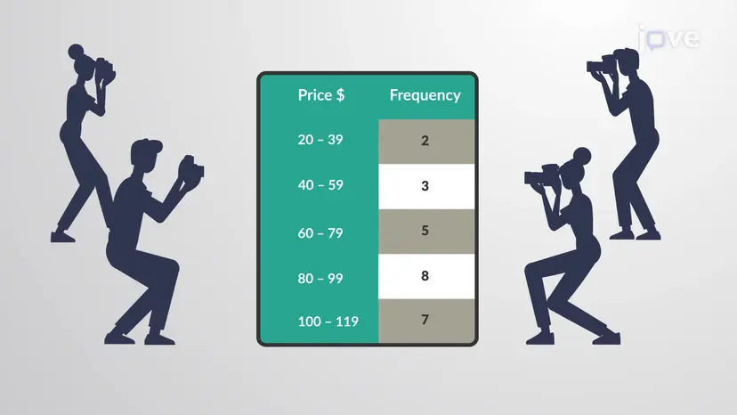 Cumulative Frequency Distribution