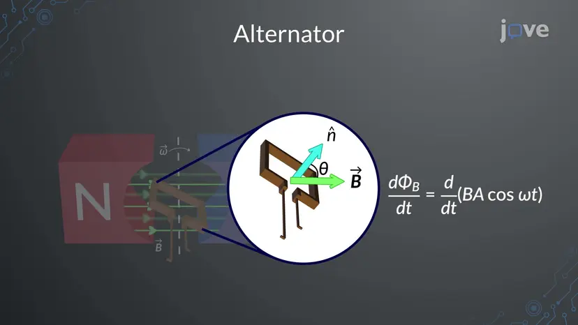 Elektrik Jeneratörü: Alternatör
