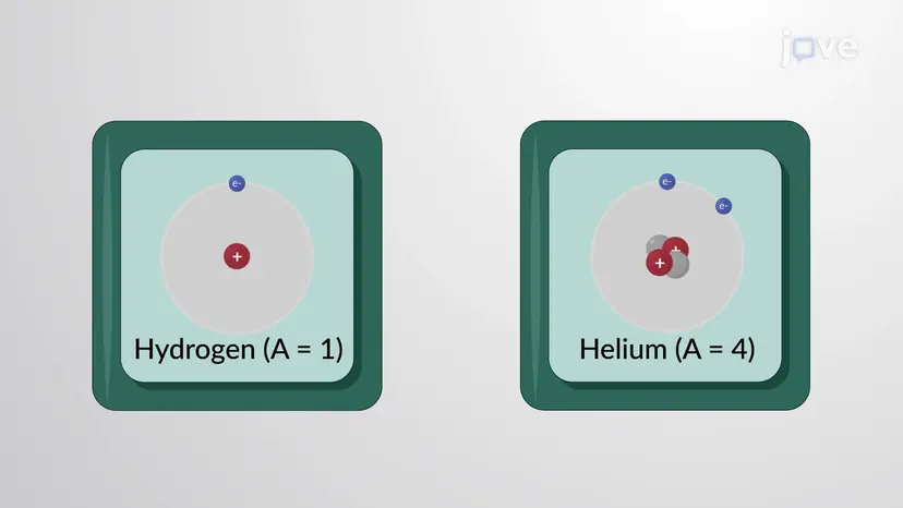 Atomic Number and Mass Number