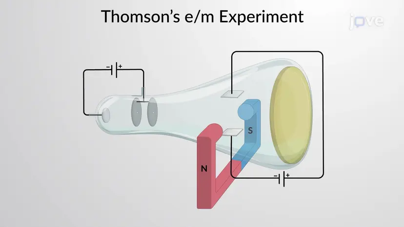 Thomson'ın e/m Deneyi