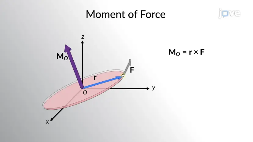 Cartesian Form for Vector Formulation