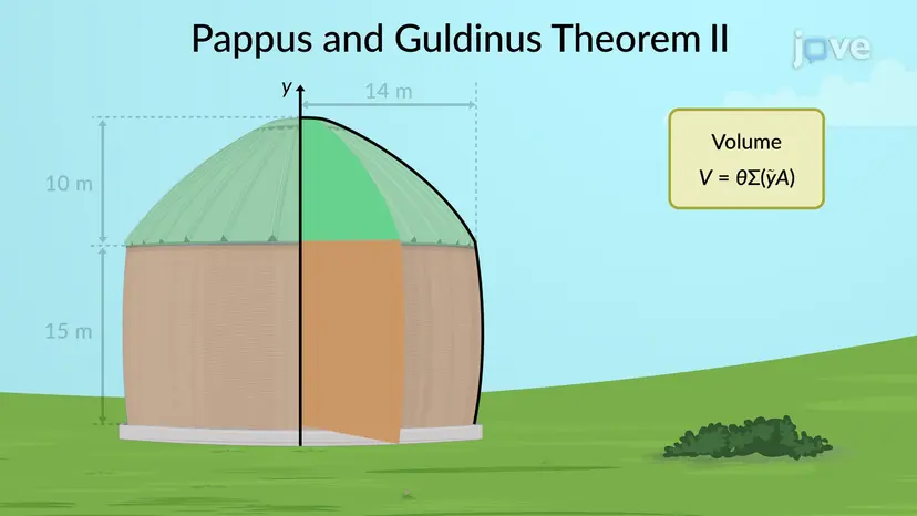 Theorems of Pappus and Guldinus: Problem Solving