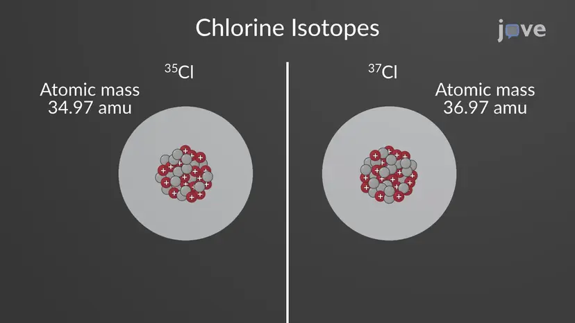 Atomic Weight