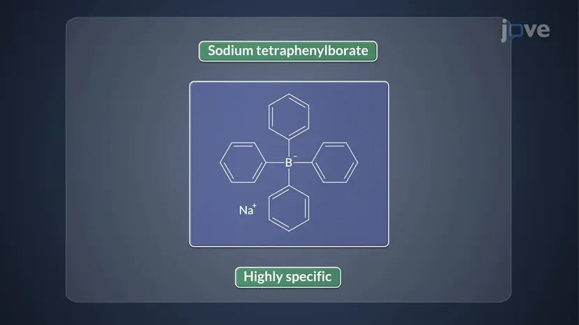 Gravimetry: Inorganic And Organic Precipitating Agents