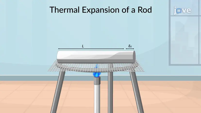 Thermal Strain