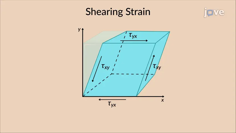 Shearing Strain