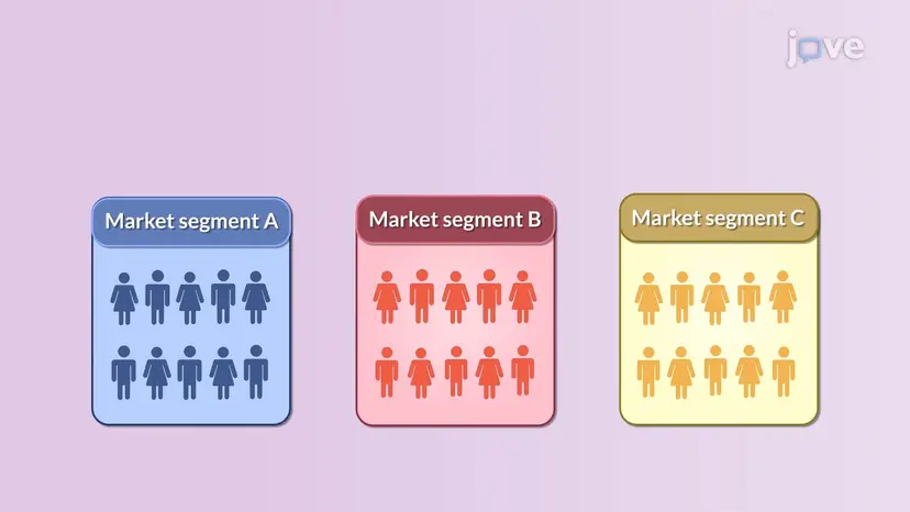 Market Segmentation - Concept