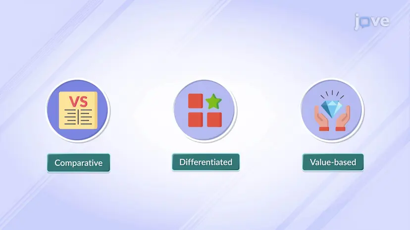 Positioning Methods