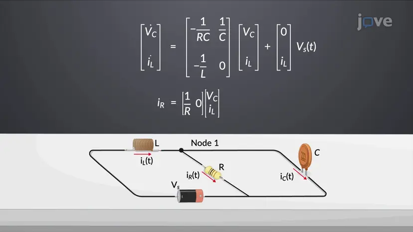 State Space Representation