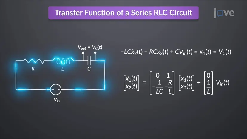 Transfer Function to State Space