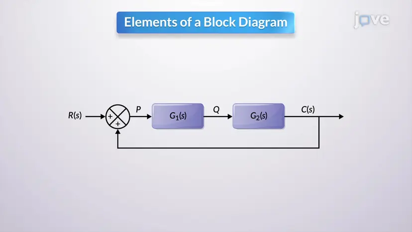 Elements of Block Diagrams