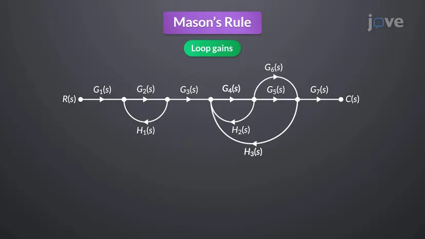 Mason&#39;s Rule