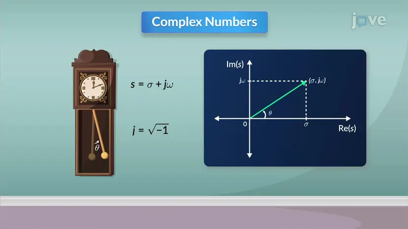 Representación vectorial de números complejos