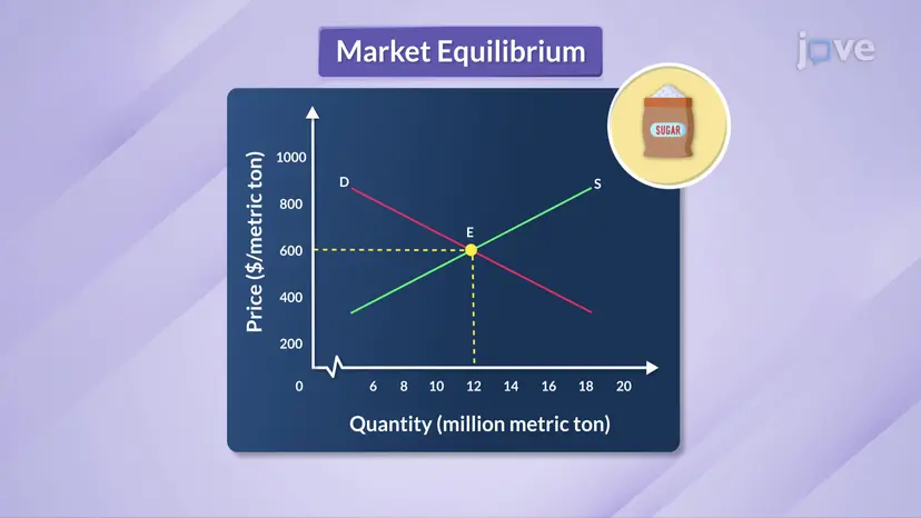 Equilibrio di mercato