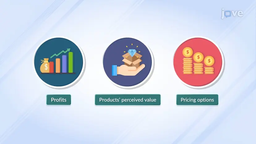 Product Mix Pricing Strategies II