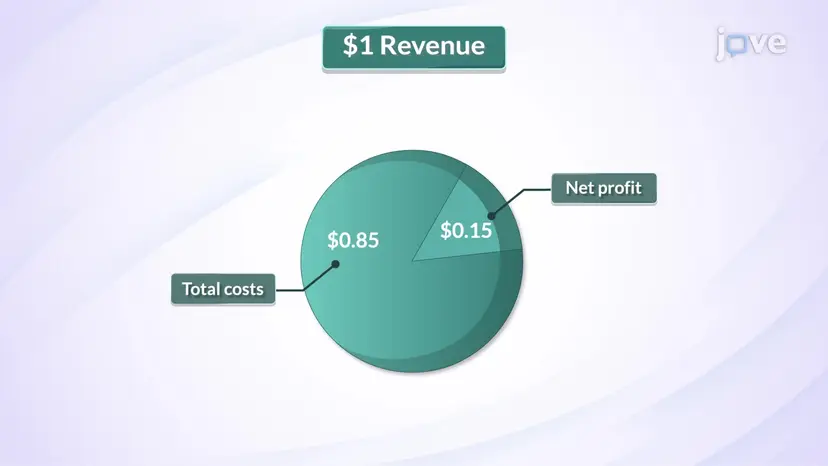 Profitability Ratios: Net Profit Ratio