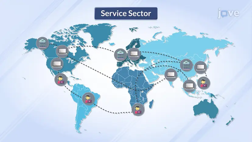 Economic Importance and Growth of Services
