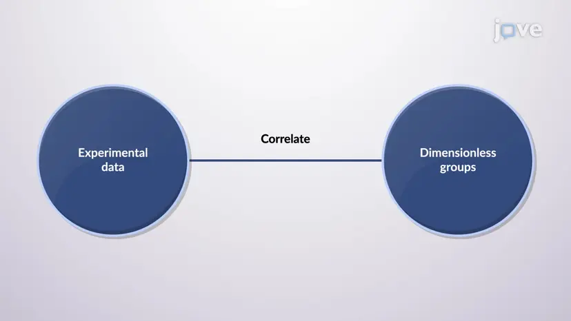 Correlation of Experimental Data