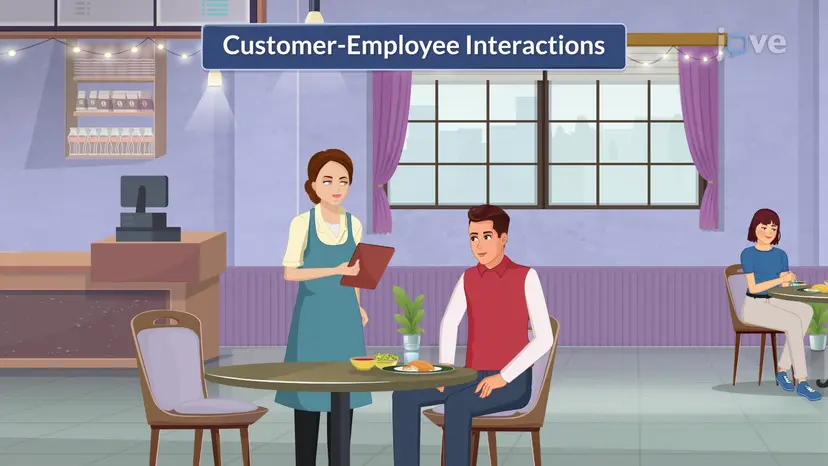 Interactive Marketing in Services