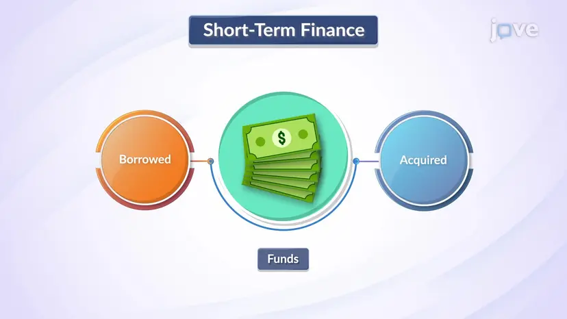 Introduction to Short-term Finance
