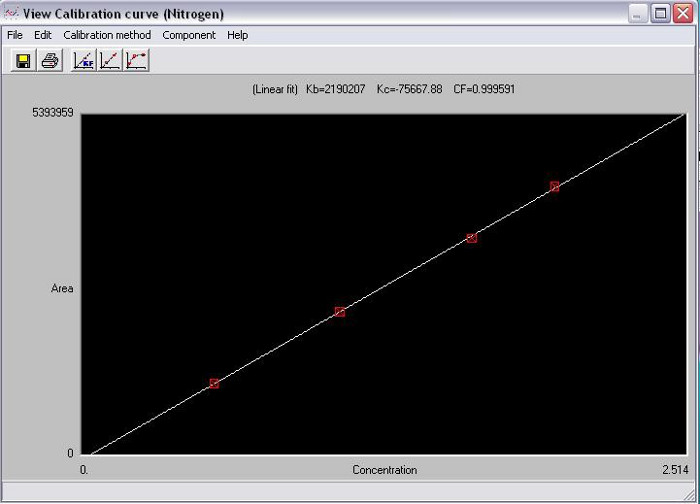 Figure 8