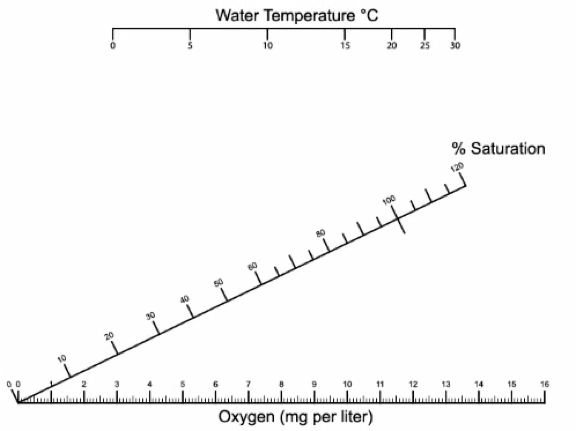 Figure 5a