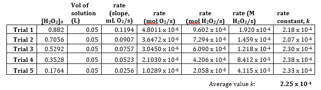 Table 4