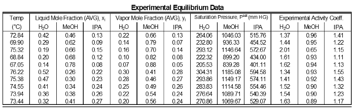 Table 1