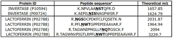 figure-protocol-12754 figure-protocol-12754