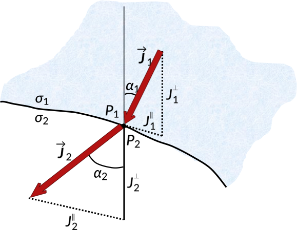 Figure1