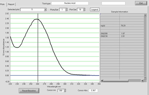 figure-protocol-15674