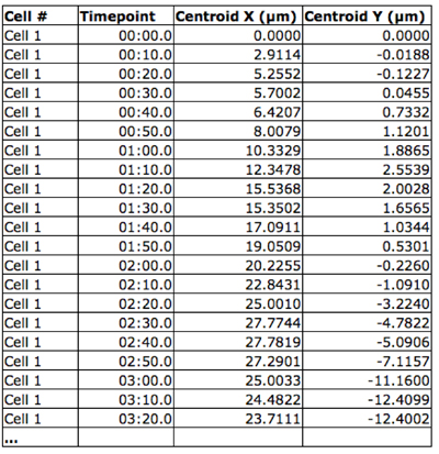figure-protocol-7424