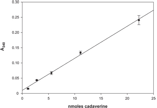 figure-protocol-7555