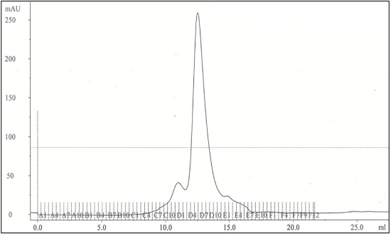 figure-protocol-7064
