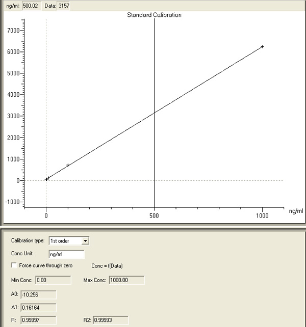 figure-protocol-11472