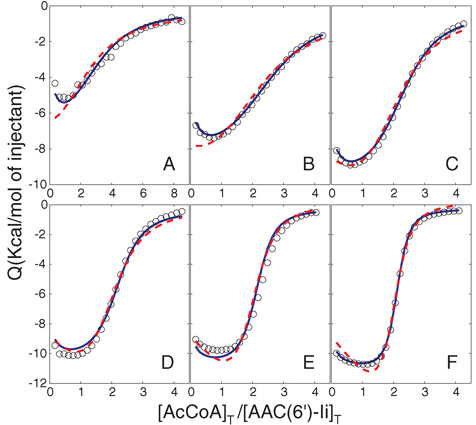 figure-protocol-8040