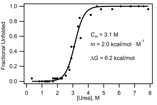 figure-protocol-11784