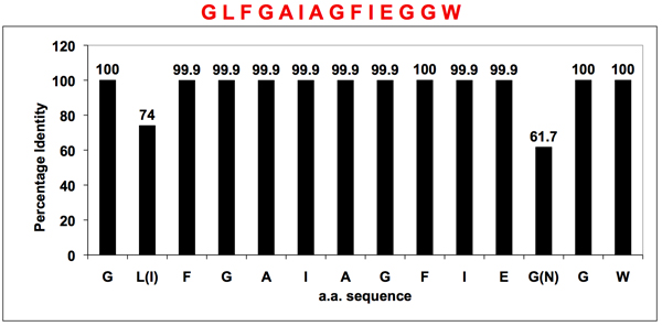 figure-protocol-18146