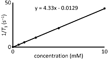 figure-protocol-12823