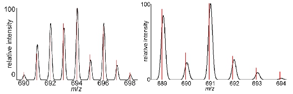 figure-protocol-13188
